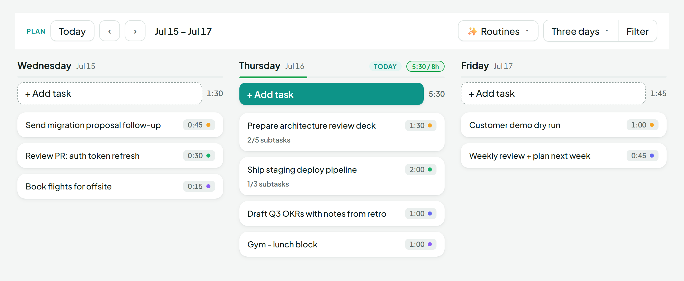 The CoreWorkSuite planner: a three-day board with tasks, time estimates, a workload meter reading 5:30 of 8h, and an AI Routines menu.