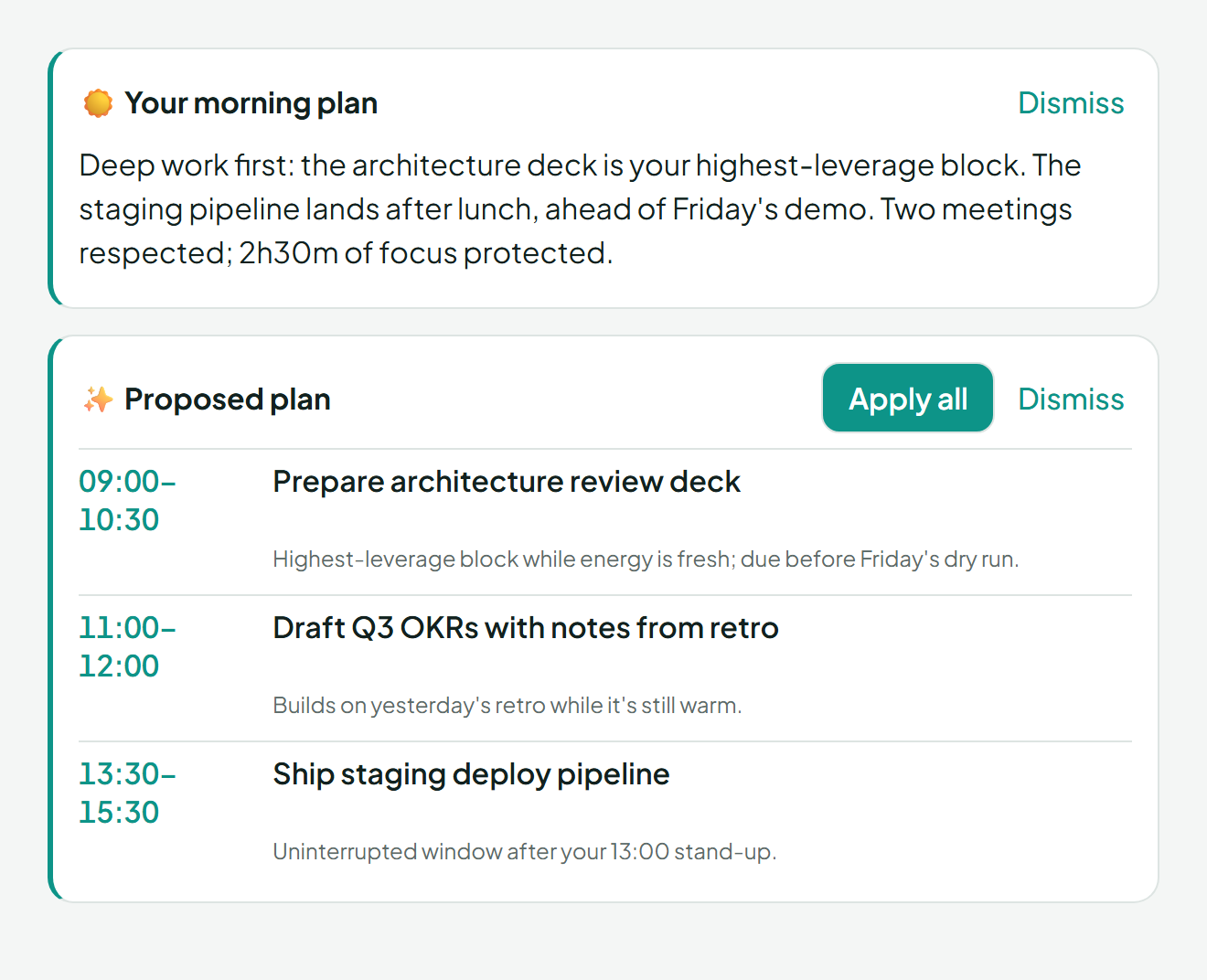 The morning plan: an AI summary plus a proposed schedule of time blocks, each with a reason, and an Apply all button.